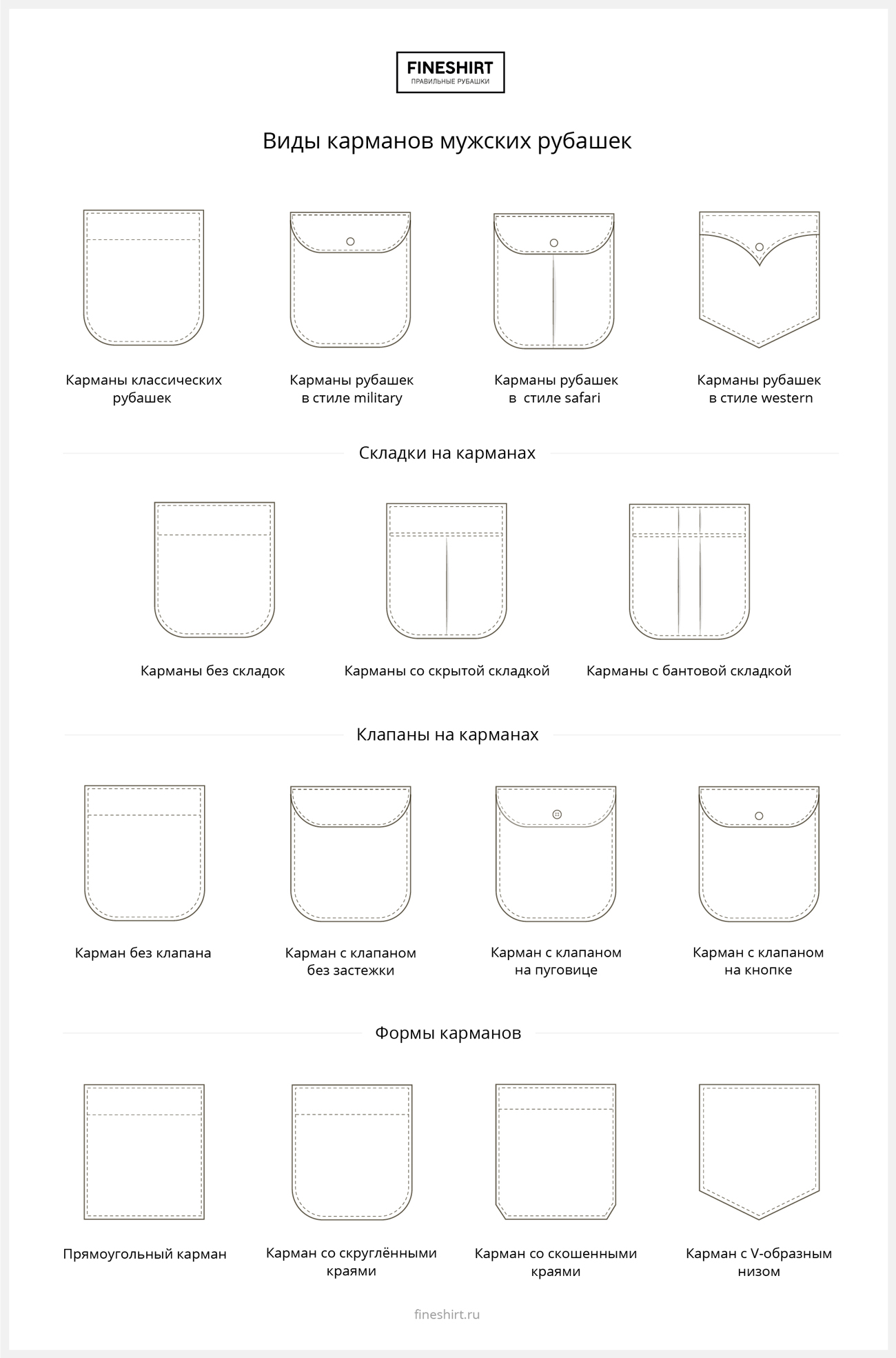 Иллюстрация видов карманов на рубашках